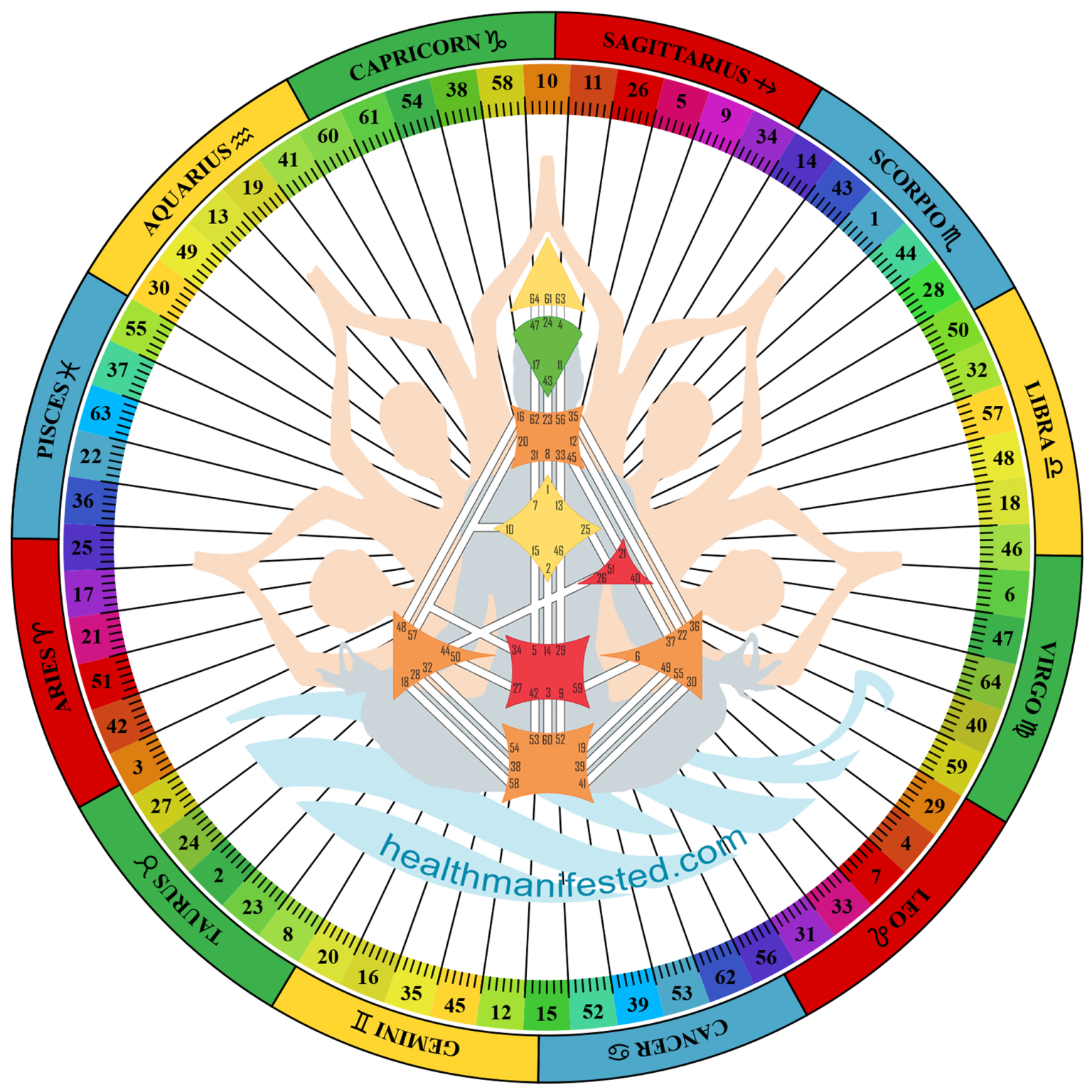 Human Design What Is It Health Manifested