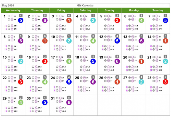 Human Design Calendar May Health Manifested