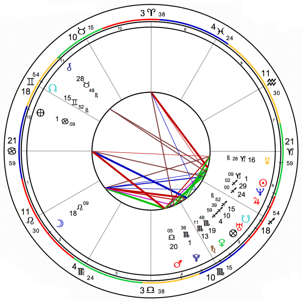 natal-astrology-report-health-manifested