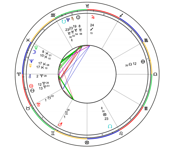 Solar Return