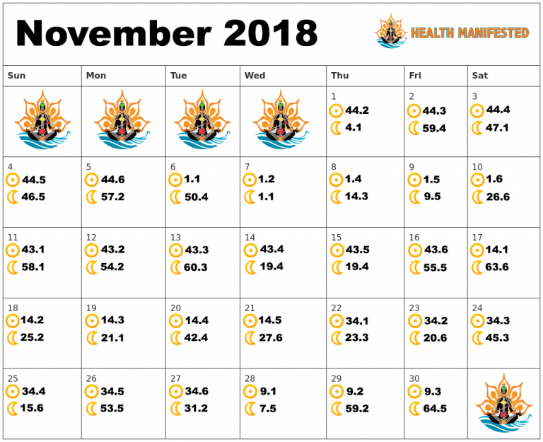 Human Design Calendar - November 2018 - Health Manifested