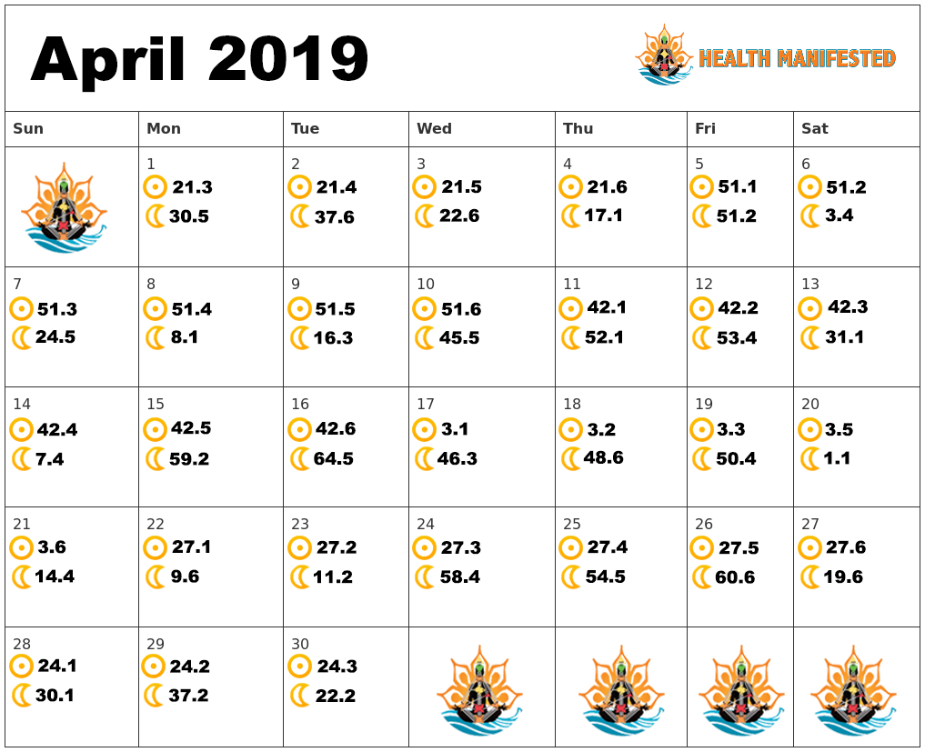 Human Design Calendar - April 2019