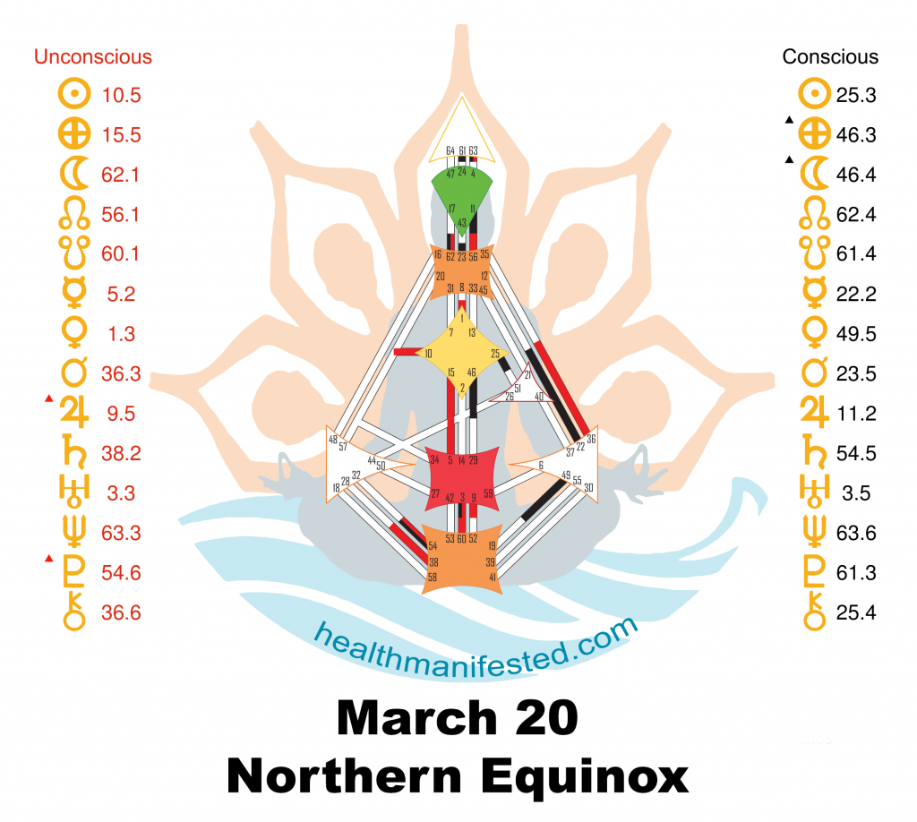 Northern Equinox
