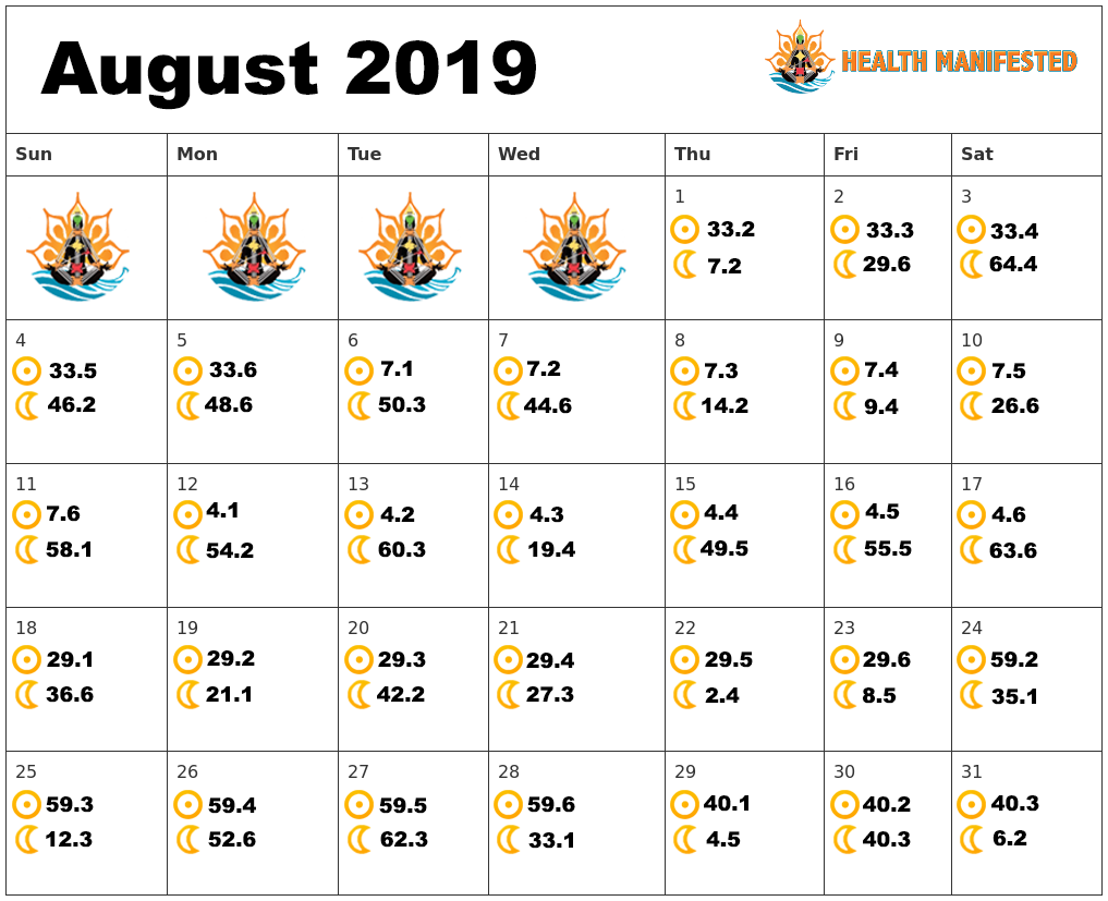 Human Design Calendar - August 2019