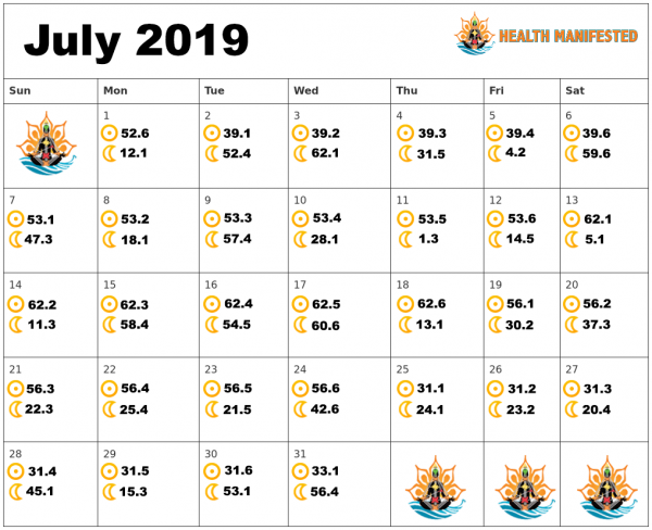 Human Design Calendar – July 2019 - Health Manifested