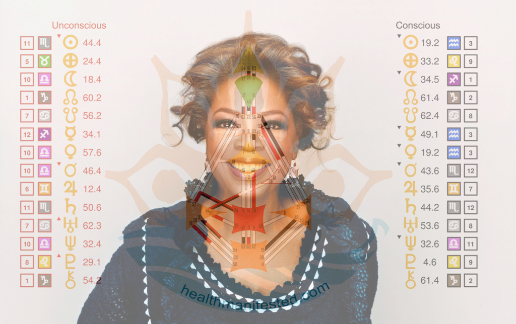 Oprah Winfrey Human Design Health Manifested