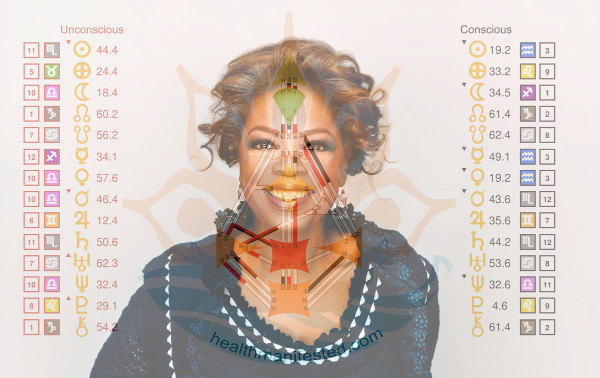Oprah Winfrey Human Design Astrology