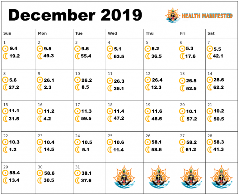 Human Design Calendar - December 2019 - Health Manifested
