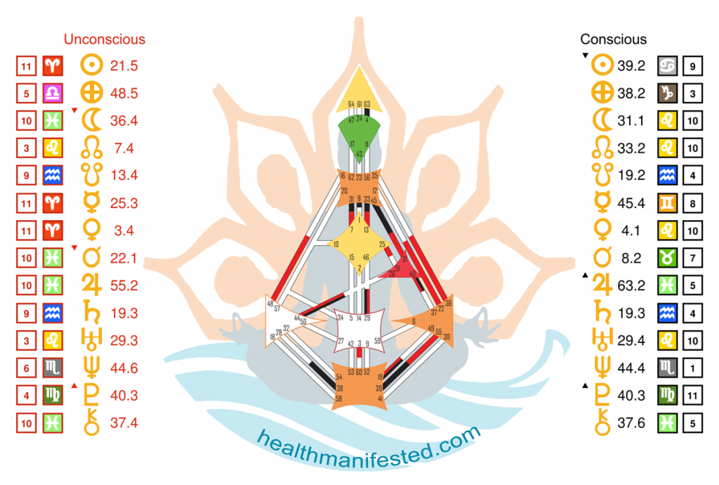 Tom Cruise Human Design Astrology Health Manifested