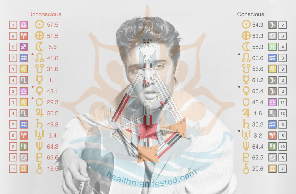 Elvis Presley Human Design Astrology Health Manifested