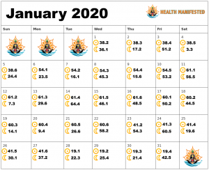 Human Design Calendar - January 2020 - Health Manifested