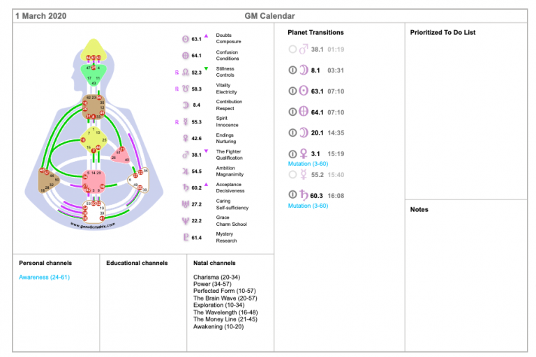 Automated Human Design Calendar Health Manifested