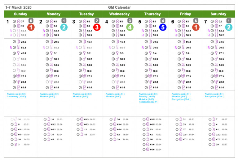 Automated Human Design Calendar Health Manifested