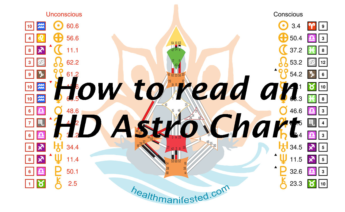 How to Read an HD Astro Chart