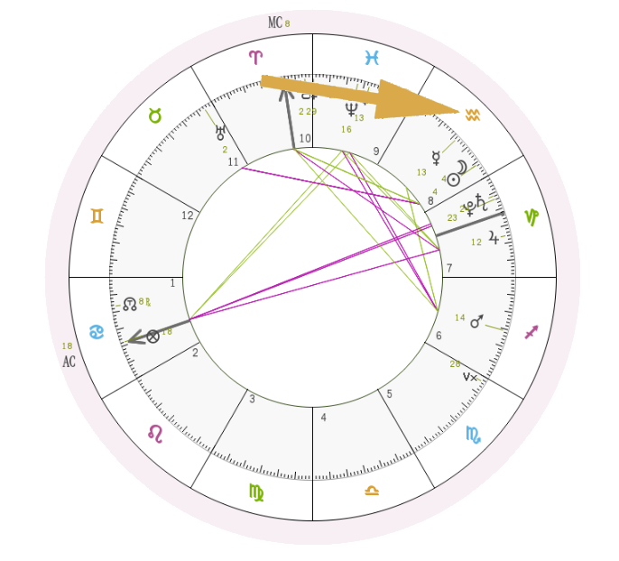 Aquarius New Moon 2020