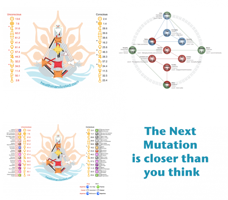 Human Design vs Gene Keys - Health Manifested