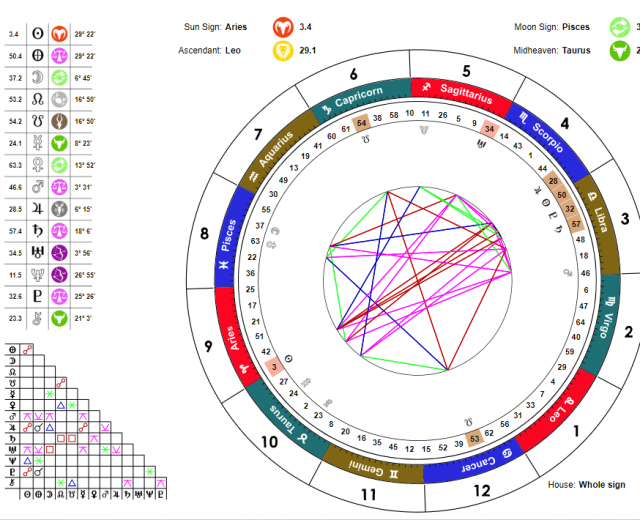 Human Design Basics Health Manifested