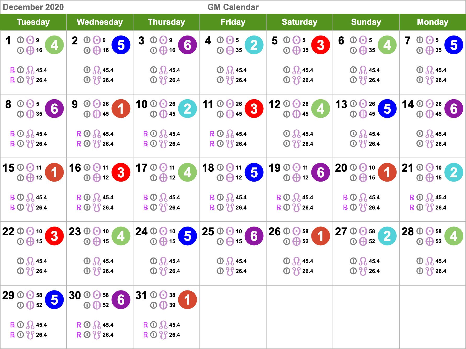 Human Design Calendar December 2020