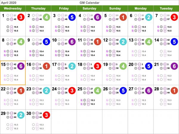 Human Design Calendar - April 2020 - Health Manifested