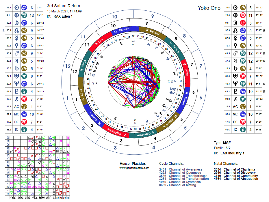 Human Design Astrology Saturn Return Chart