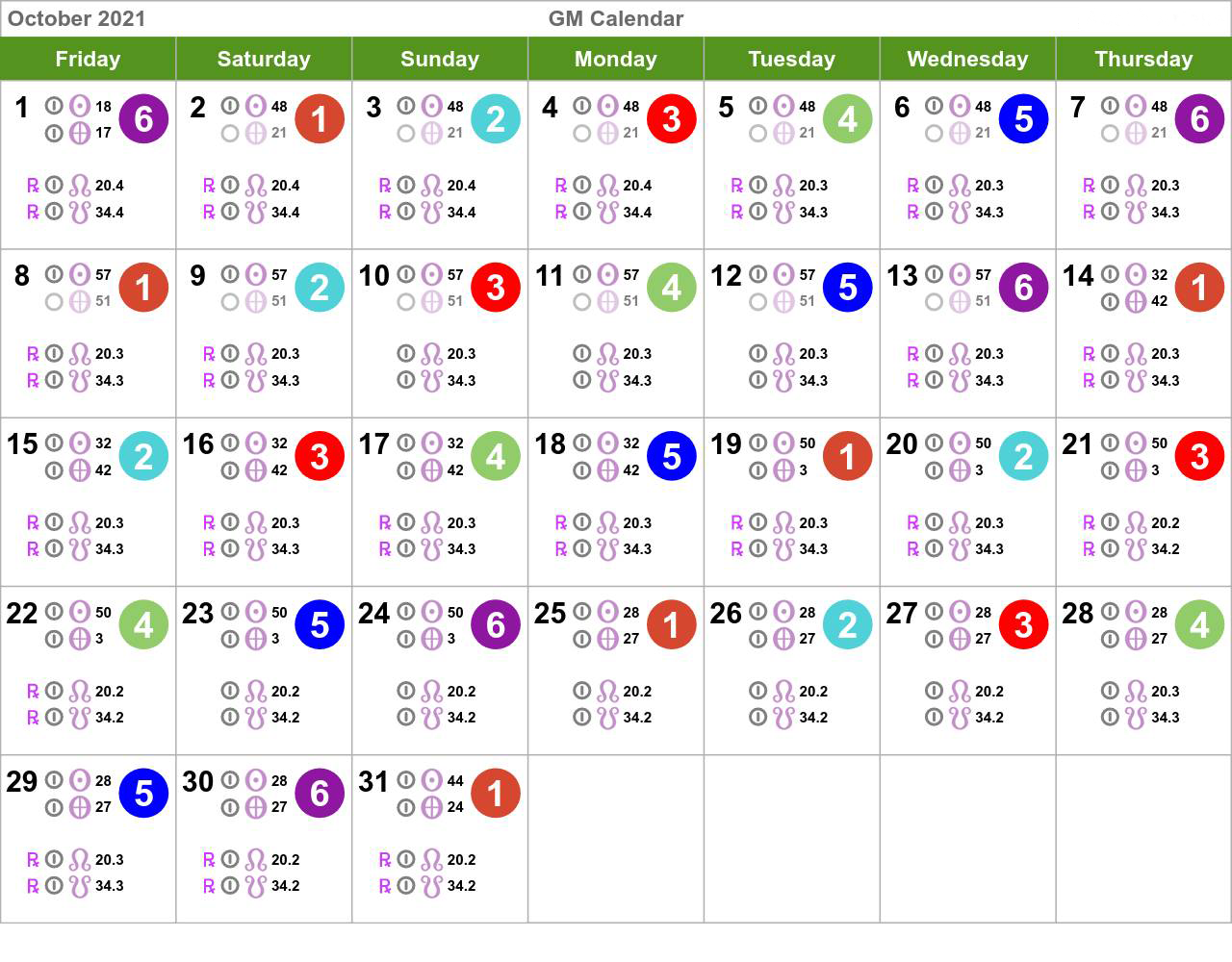 Human Design Calendar October 2021 Health Manifested