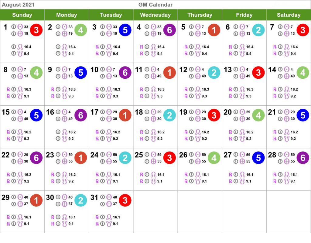 Human Design Calendar - August 2021 - Health Manifested