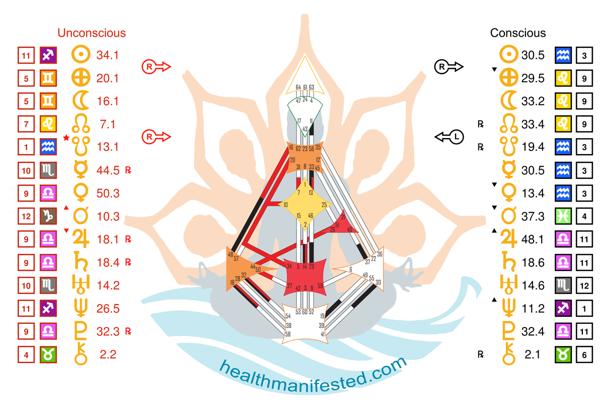 Paris Hilton Human Design Astrology Health Manifested