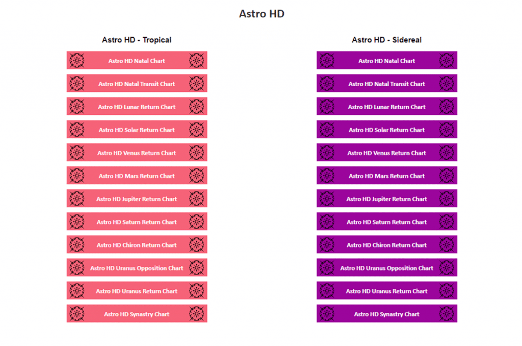 Sidereal Human Design Chart Health Manifested