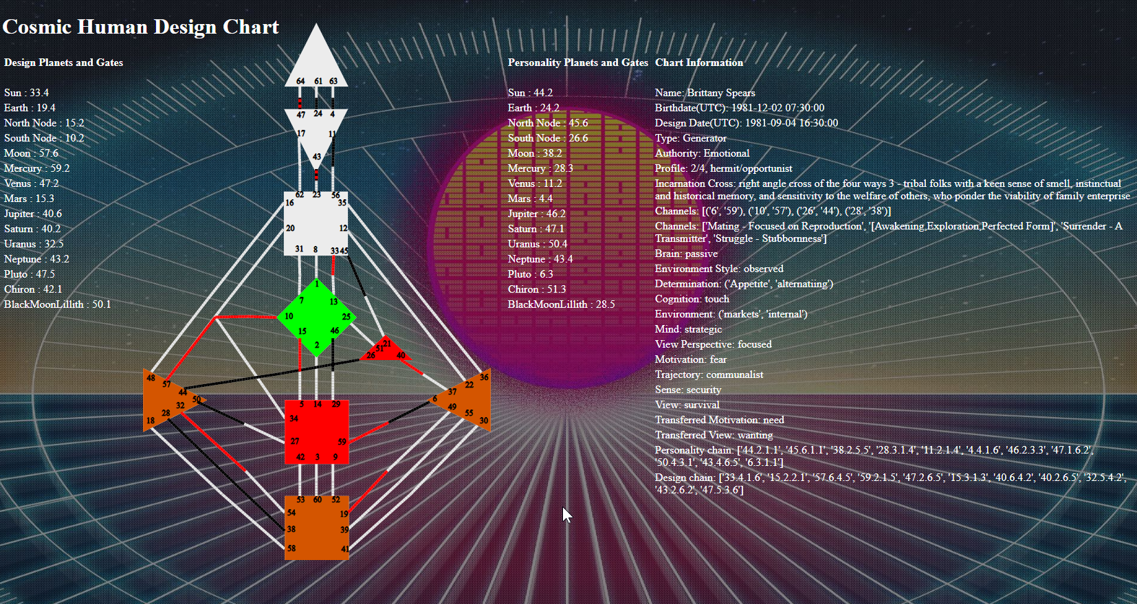 Brittany Spears Cosmic Human Design Chart User Defined Human Design Vernal Point