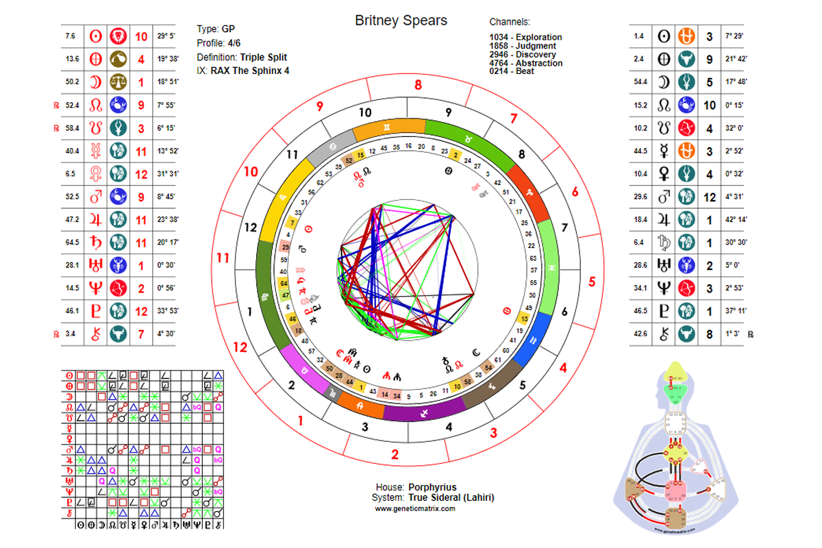 is idereal astrology more accurate