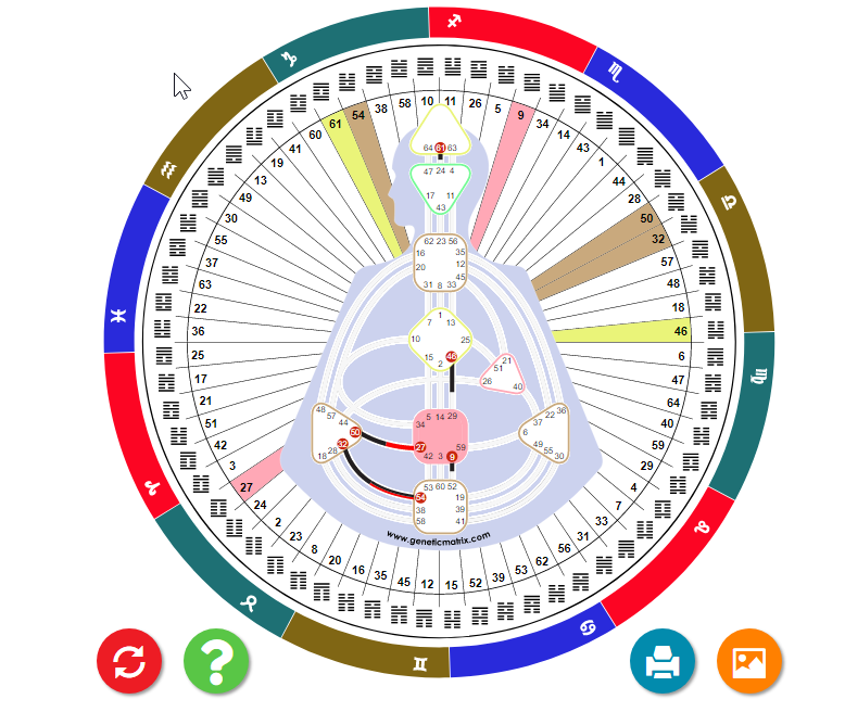 Human Design Tools - Mandala Chart builder