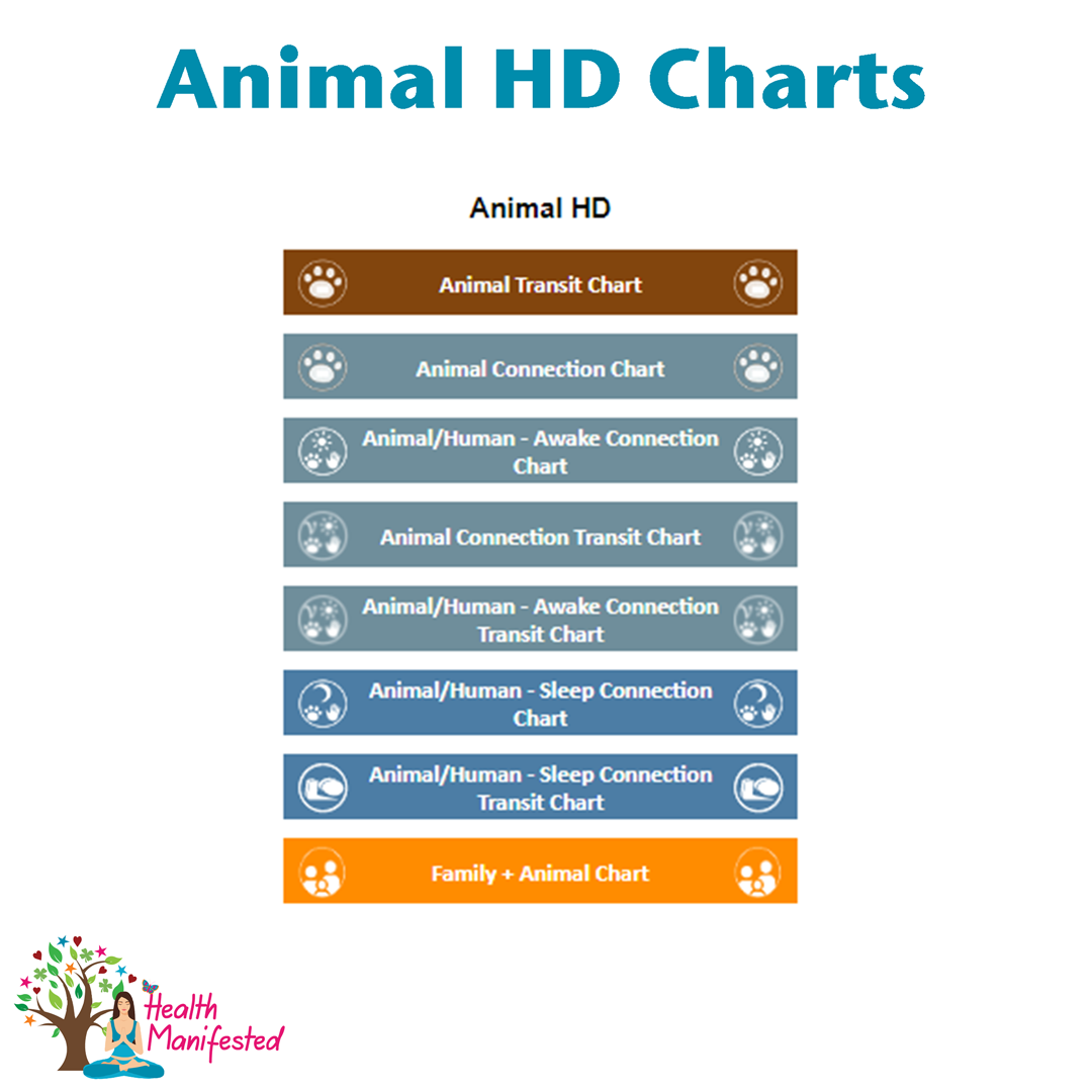 Animal Human Design Charts