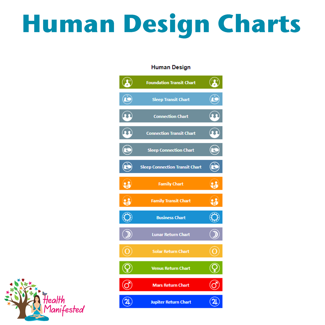Human Design Charts