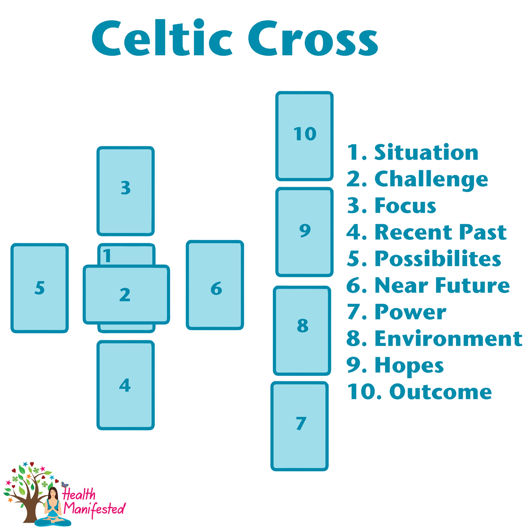 How to read the Celtic Cross Tarot Spread with Diagram
