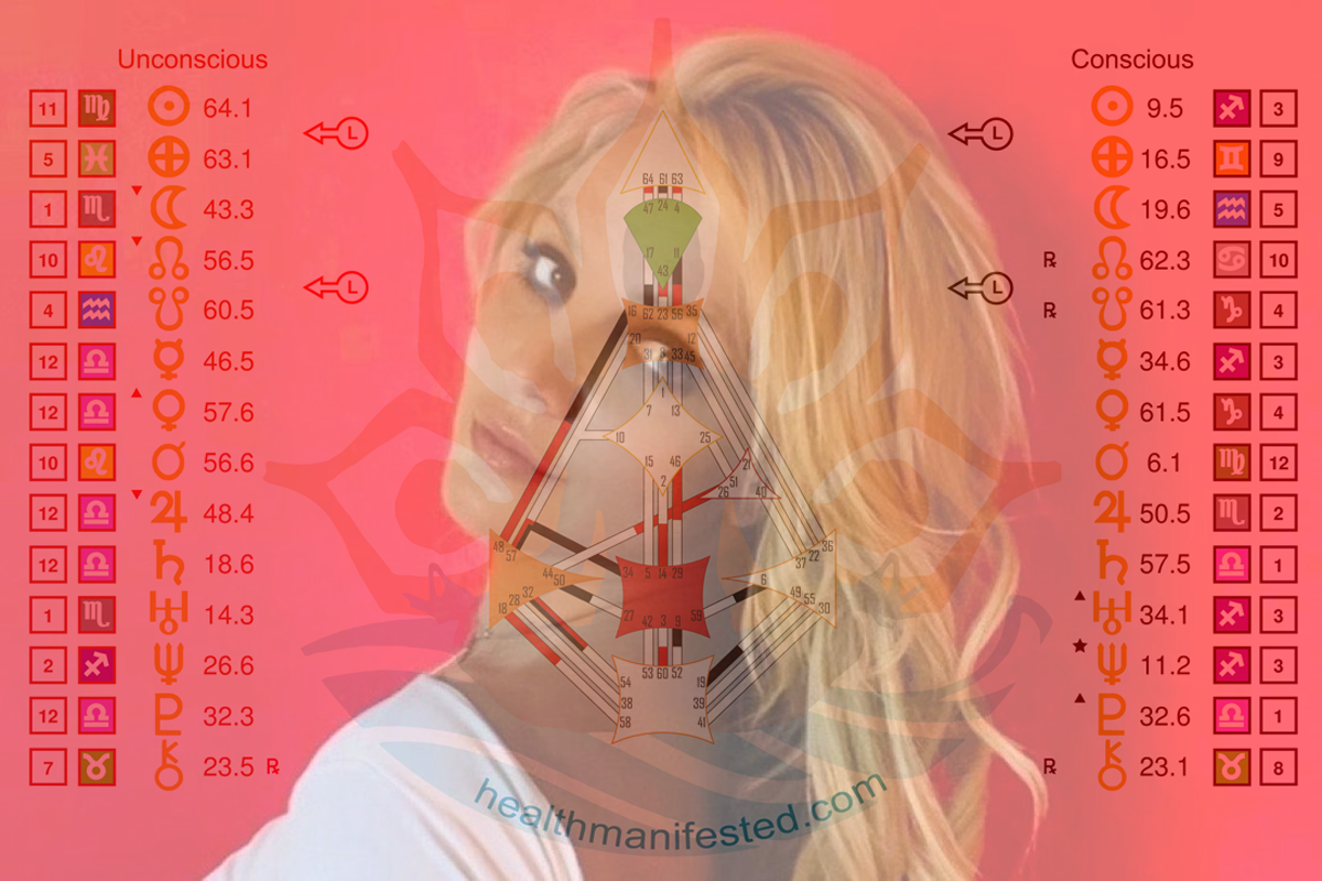 Britney Spears Human Design Astrology