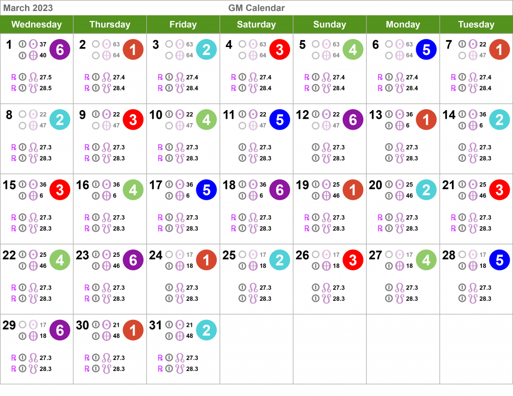 Human Design Calendar March 2023 Health Manifested