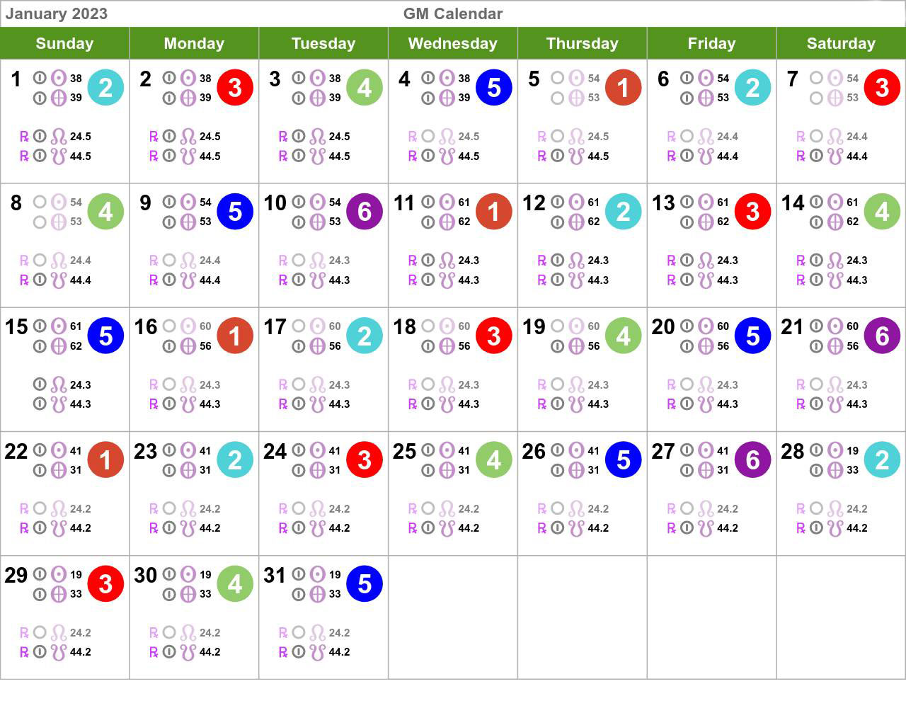 Human Design Calendar – January 2023