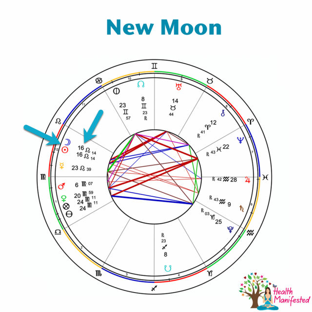 What is a New Moon - New Moon Meanings - Health Manifested