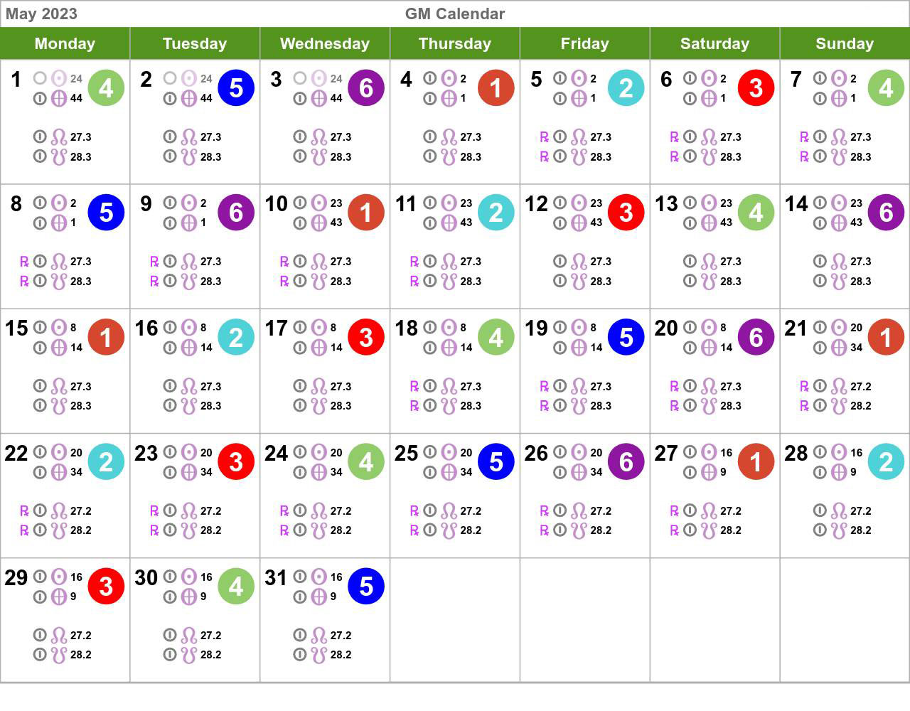 Human Design Calendar May 2023 Health Manifested