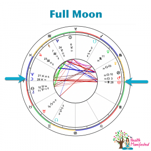 What is a Full Moon – Full Moon Meanings - Health Manifested