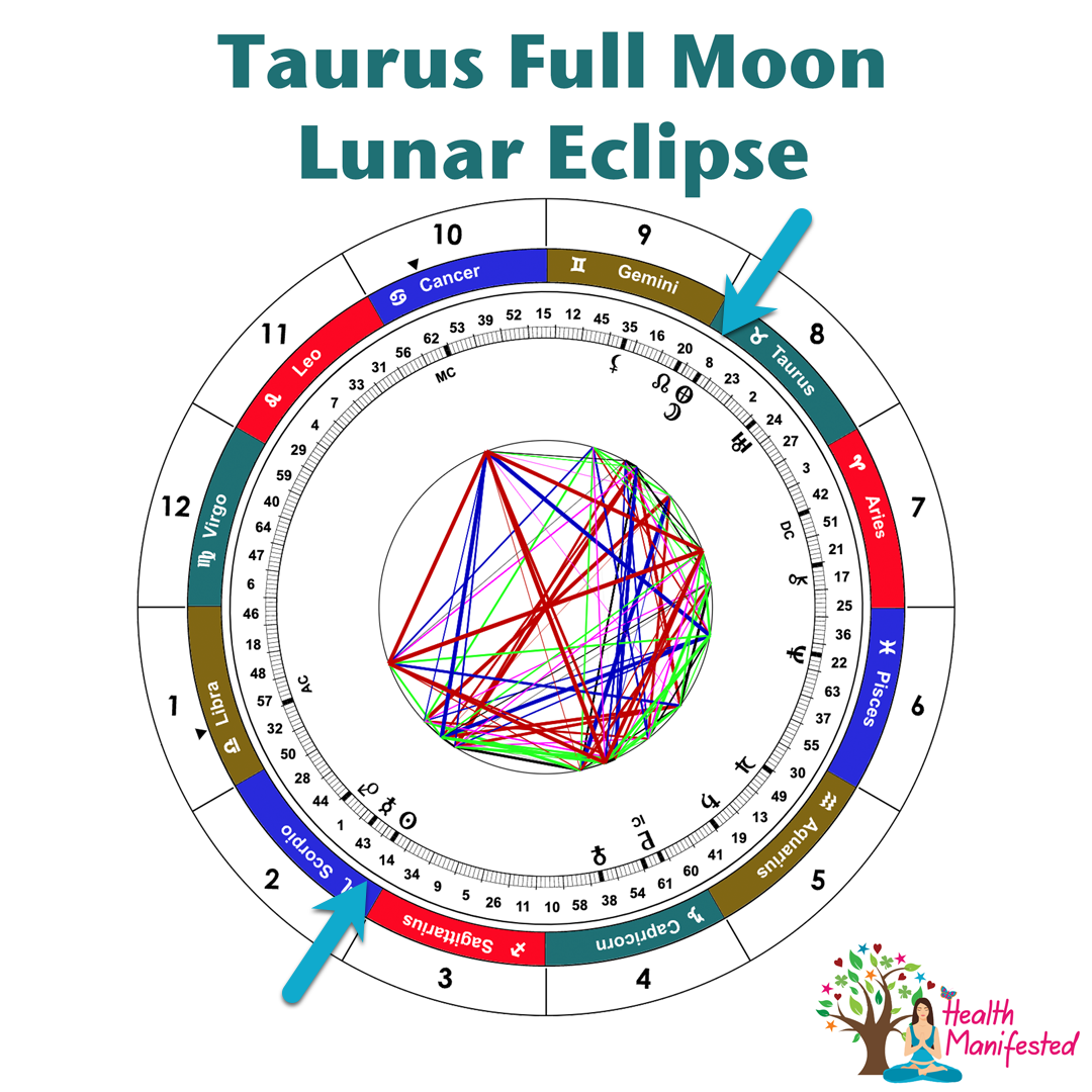 What is an Eclipse Eclipse Meanings Taurus-Full-Moon-Lunar-Eclipse-Instagram