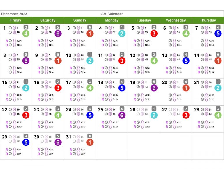 Human Design Calendar December 2023 Health Manifested