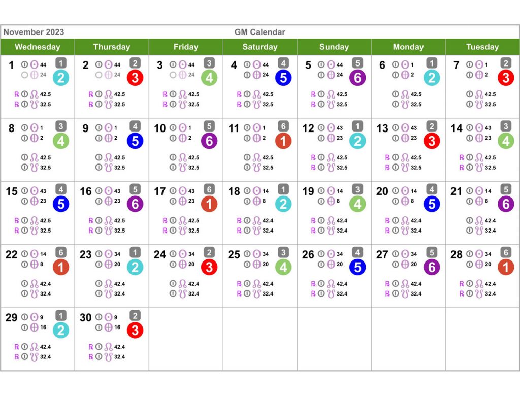 Human Design Calendar November 2023 Health Manifested