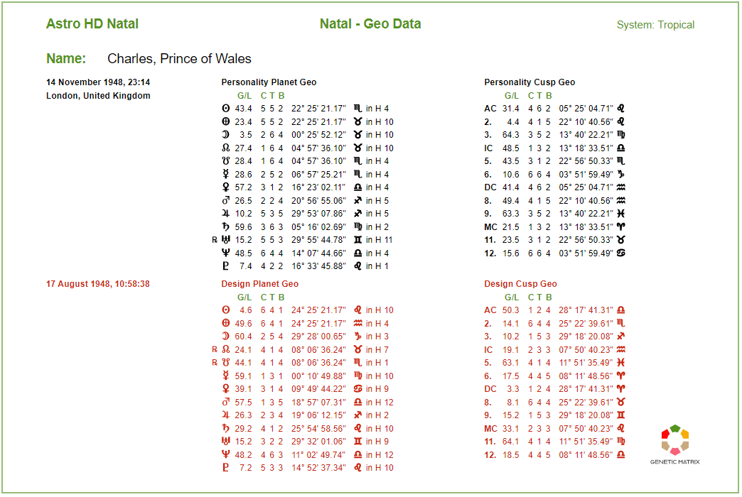 Astro HD Natal Natal Geo Data Chart