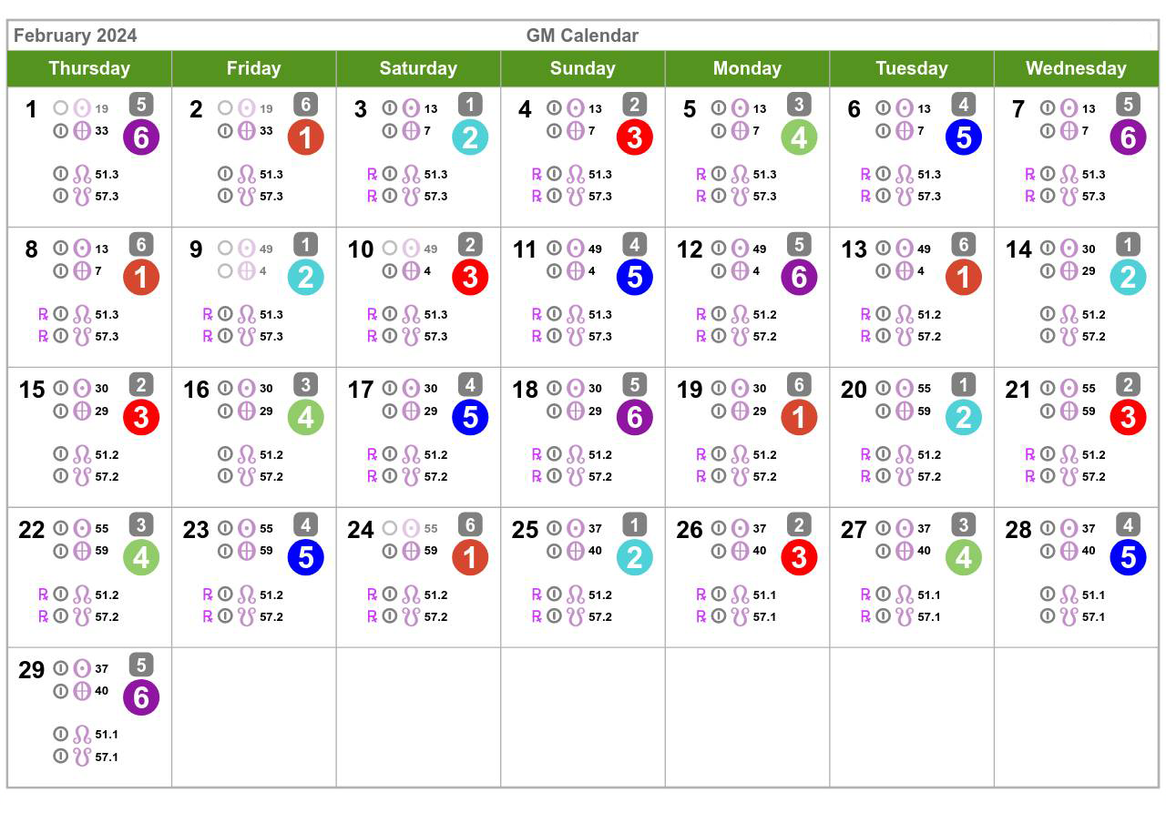 Human Design Calendar February 2024 Health Manifested