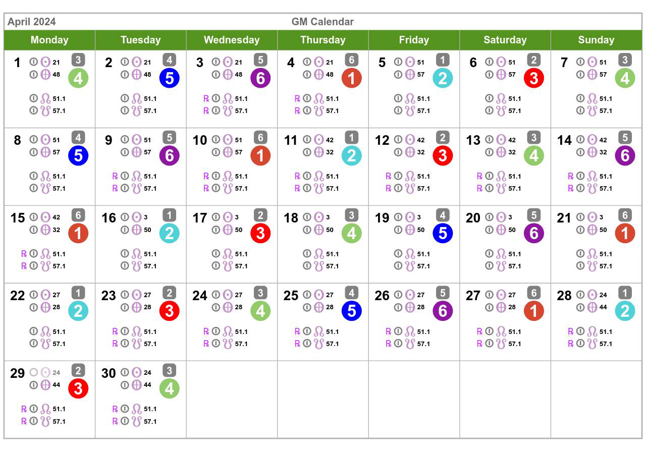 Human Design Calendar April 2024 Health Manifested