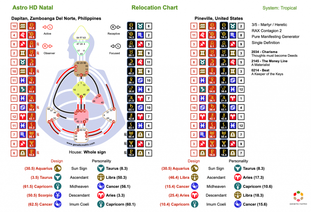 Human Design Astrology Relocation Charts Health Manifested