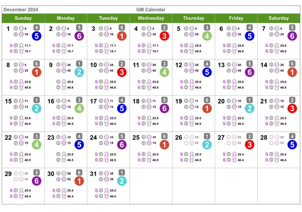 Human Design Calendar December 2025 Health Manifested