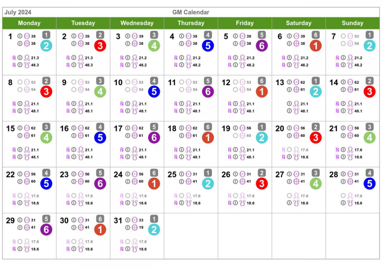 Human Design Calendar July 2024 Health Manifested