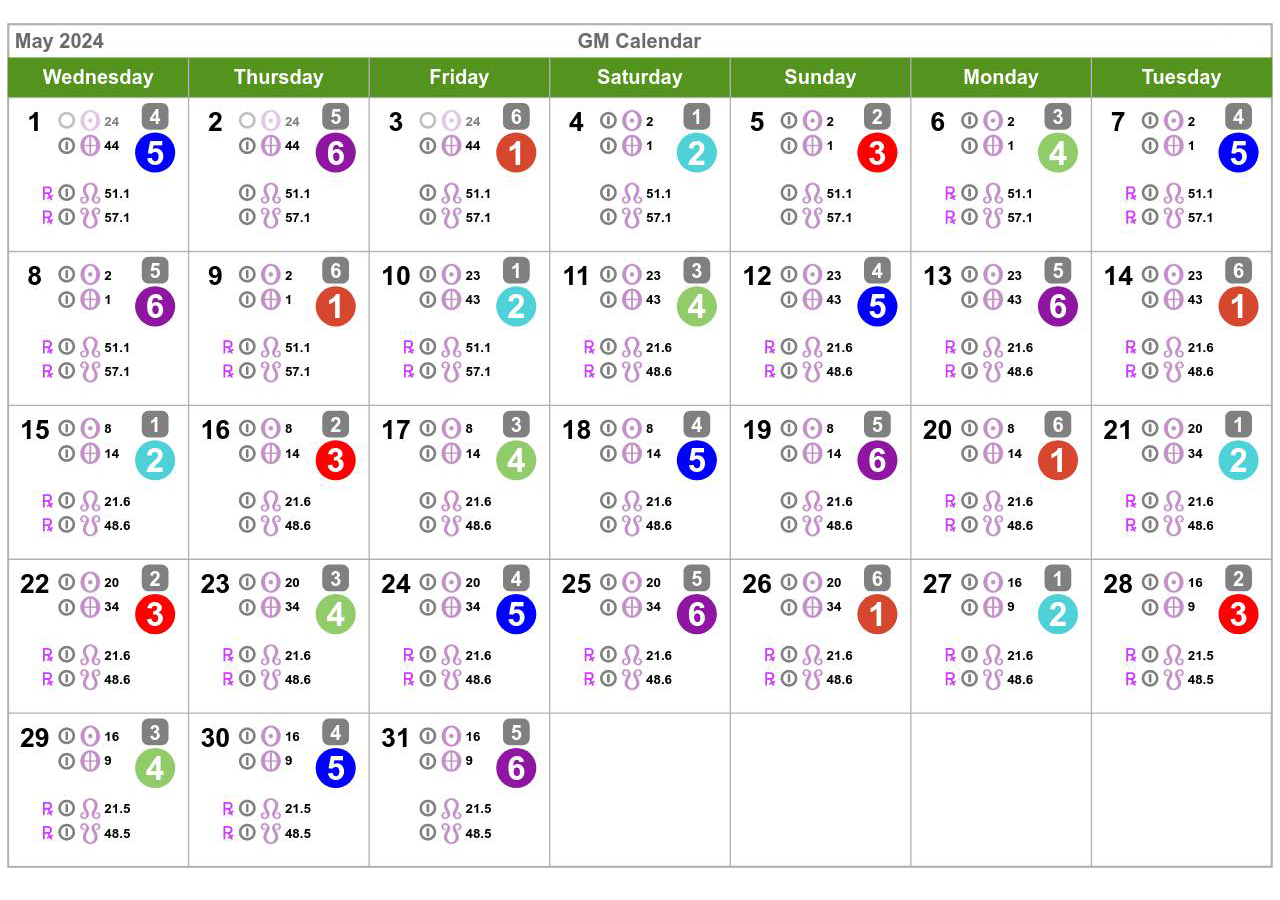 Human Design Calendar May 2024 Health Manifested